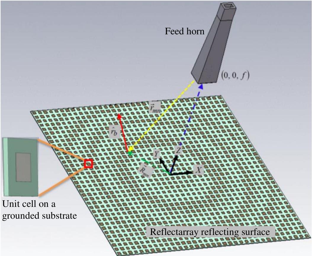 (PDF) Millimetre wave reflectarray antenna unit cell measurements