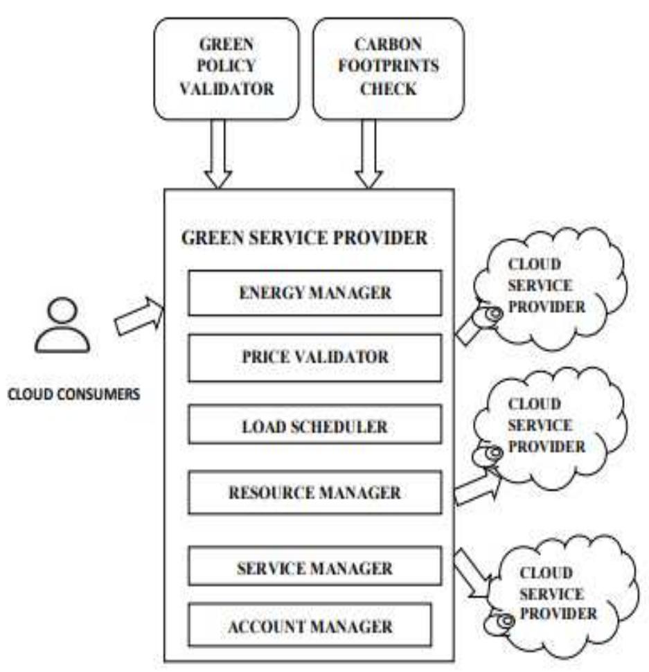 (PDF) A Review on Green Cloud Computing as a Step towards Promoting ...