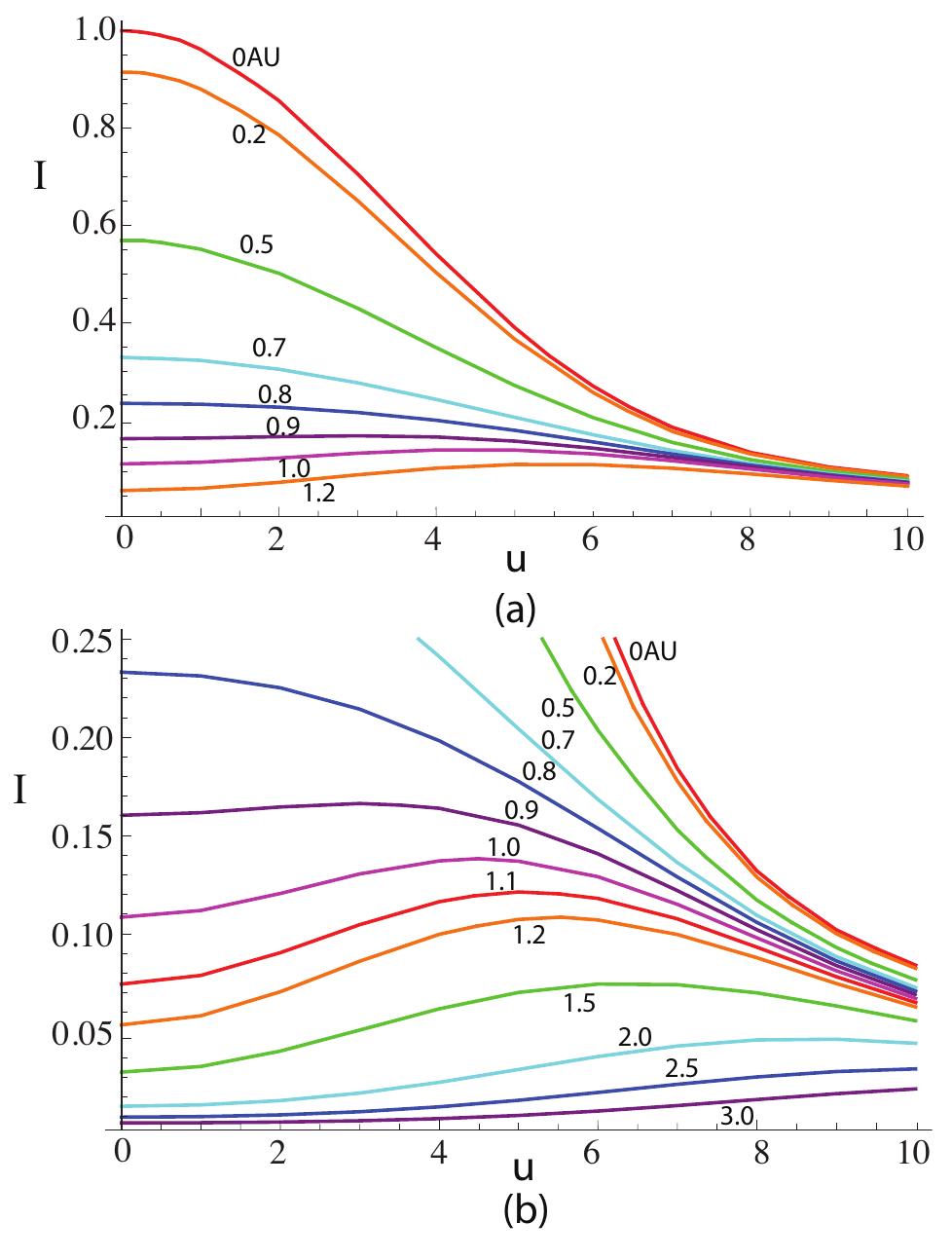 (PDF) Signal strength and integrated intensity in confocal and image ...