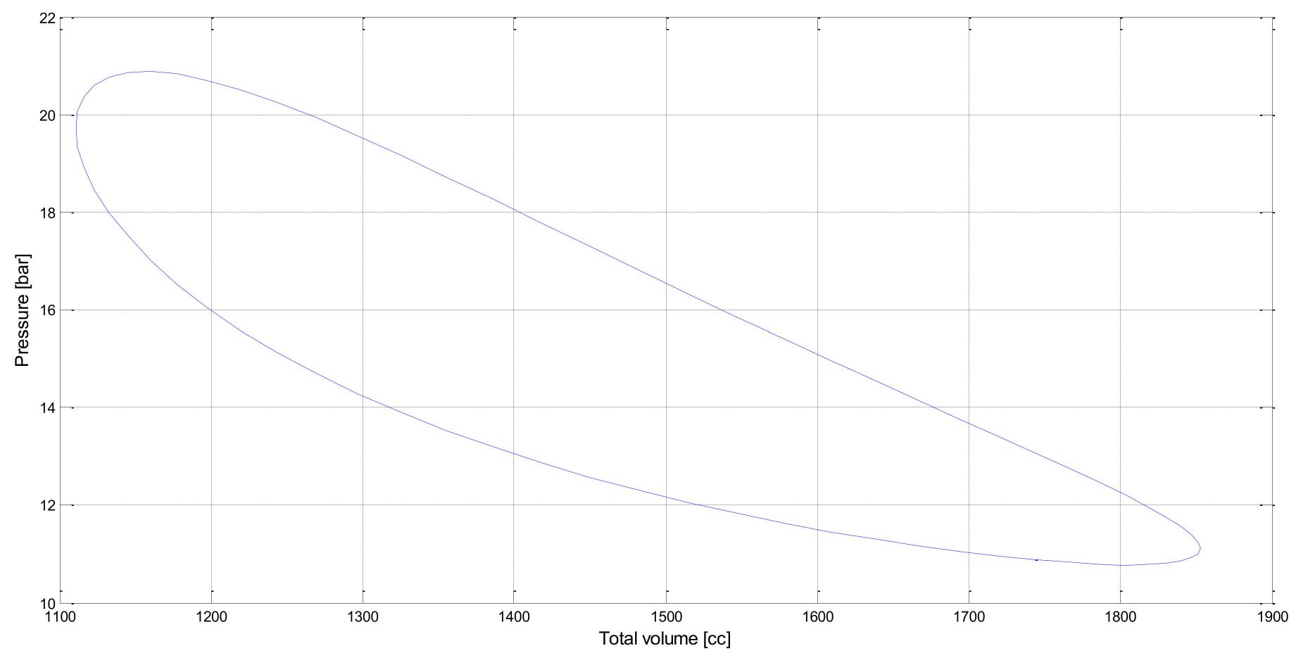 Figure 8 - from Analysis of a second order thermodynamic