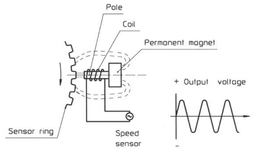 (PDF) Powder metallurgical materials and processes for soft magnetic ...