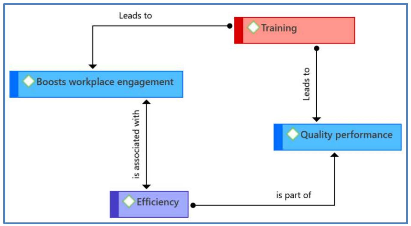 (PDF) Assessing the impact of on-the-job training on employee performance