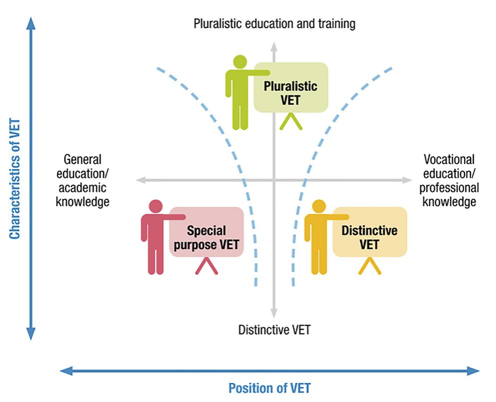 (PDF) Scenarios for vocational education and training in Europe in the ...