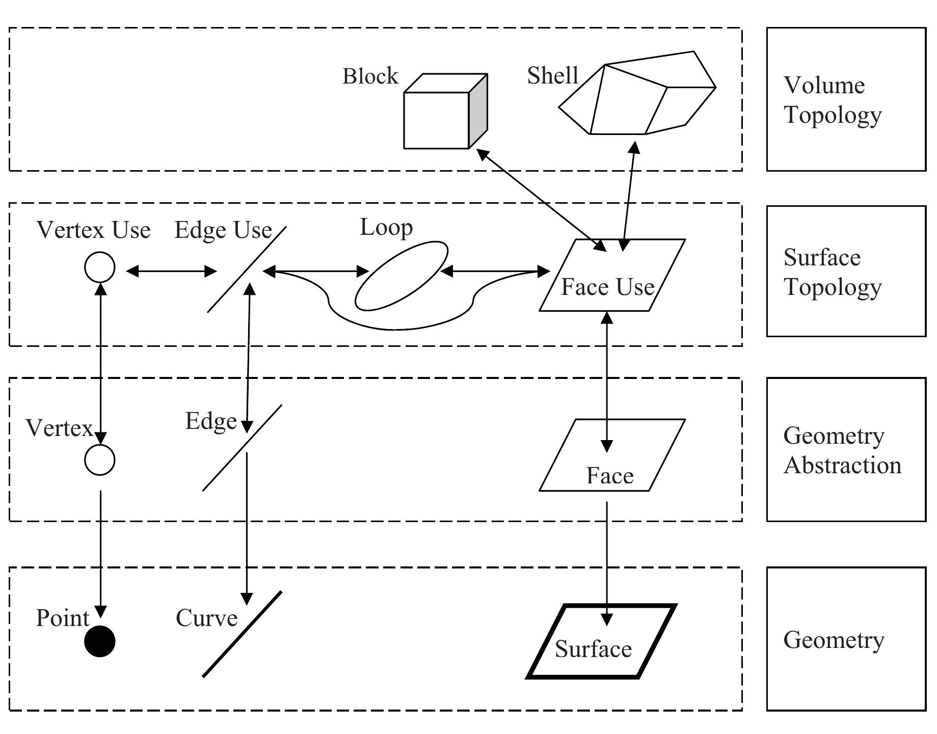 (PDF) A plug-in based tool for numerical grid generation