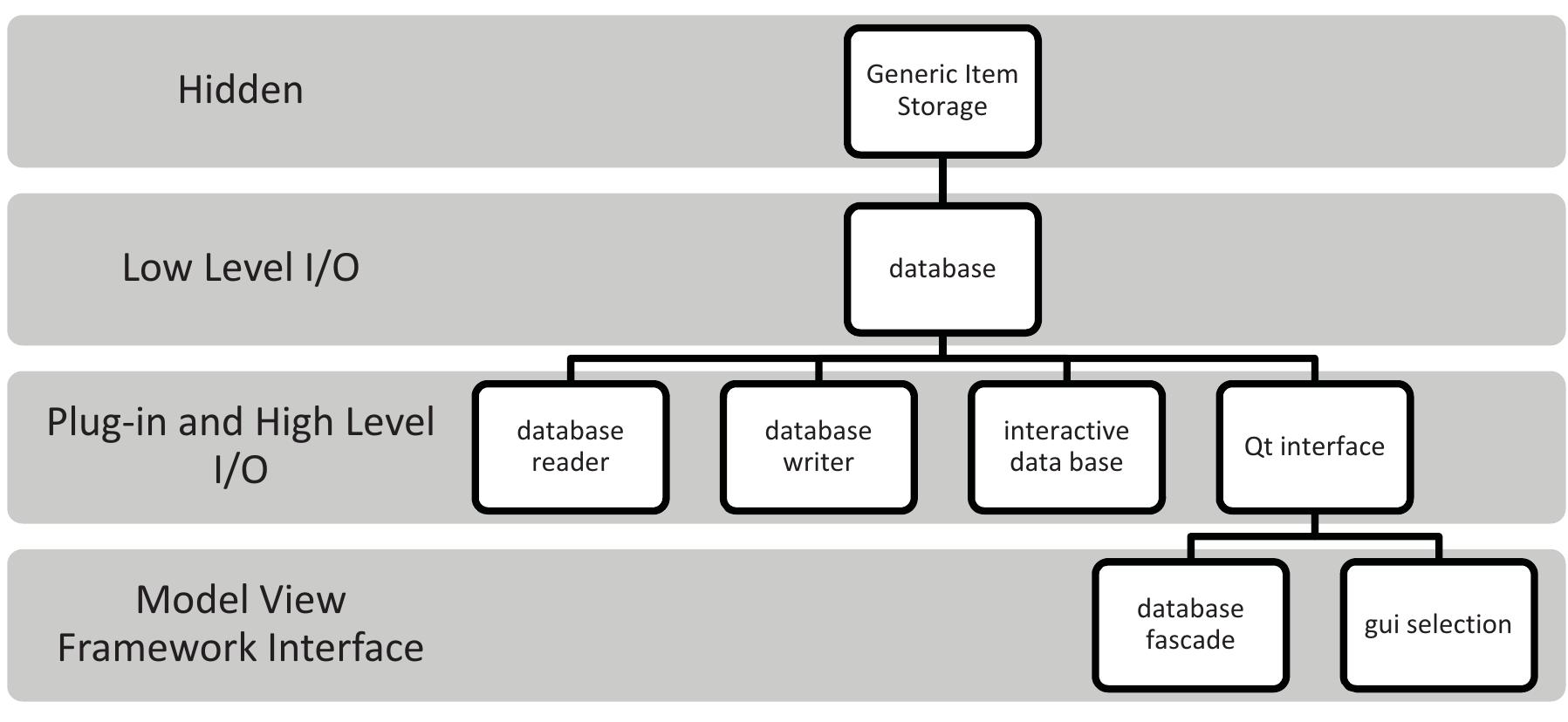 (PDF) A plug-in based tool for numerical grid generation