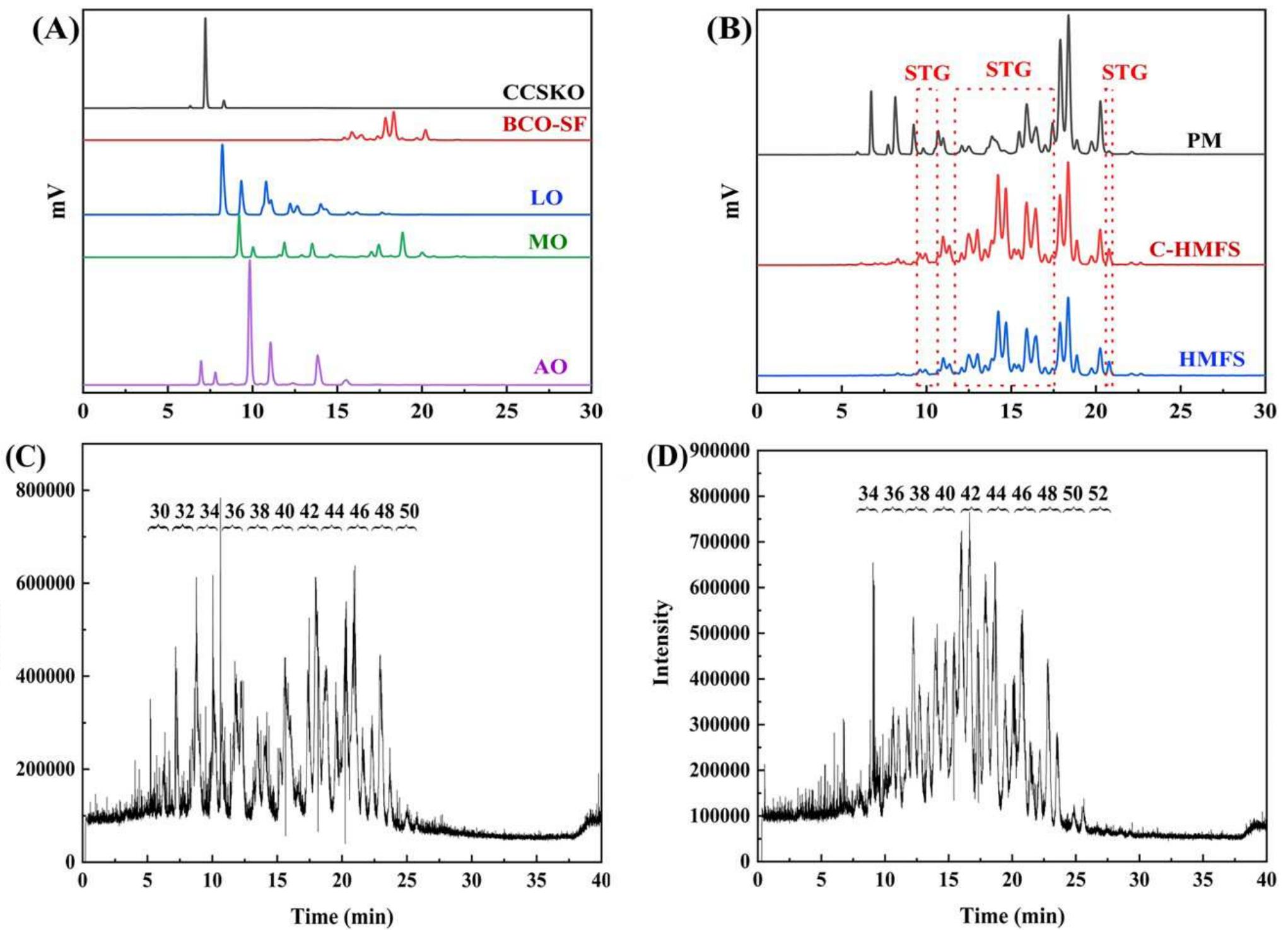 (PDF) Construction and in vitro digestibility evaluation of a novel ...