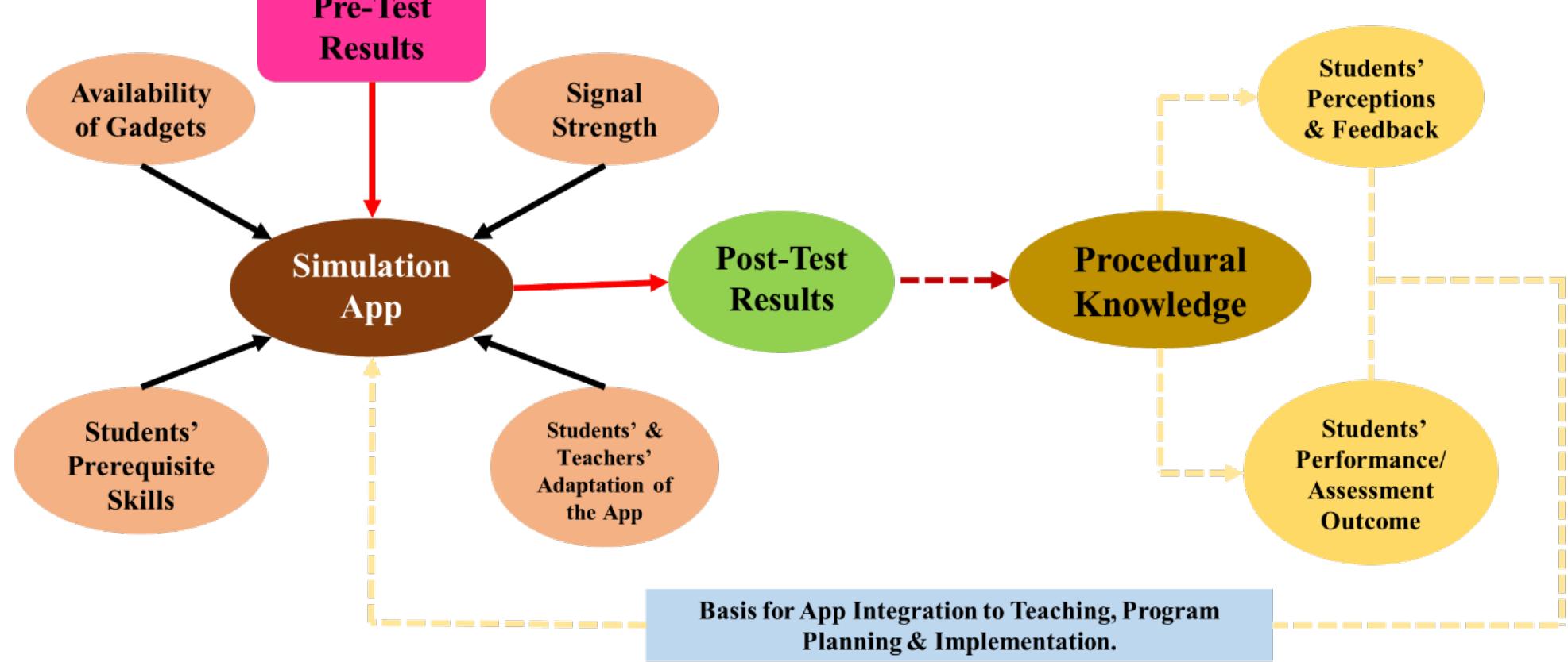 Procedural knowledge, also known as _ imperative knowledge,
