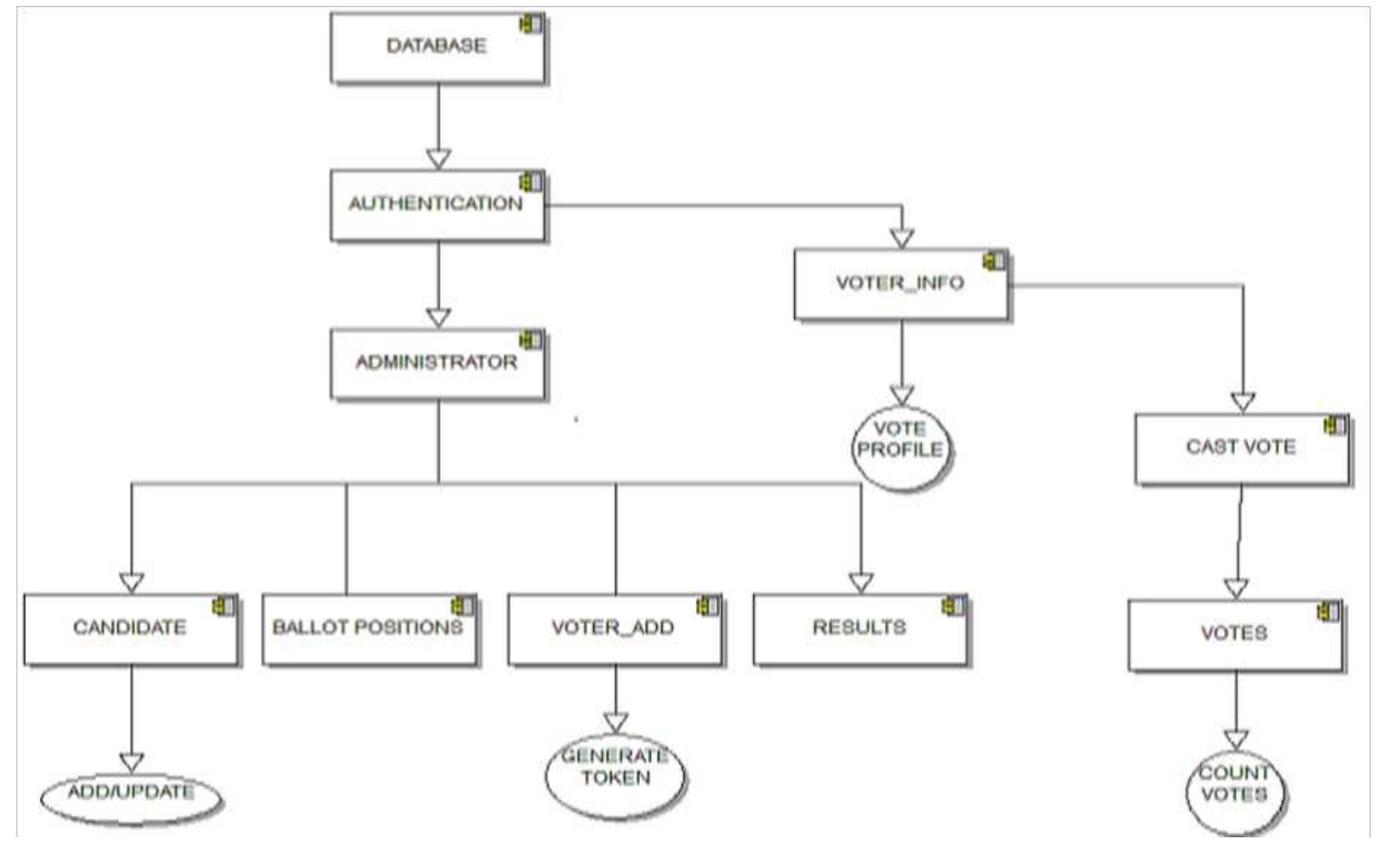 (PDF) A Review on Highly Secure Online Voting System using Cryptography