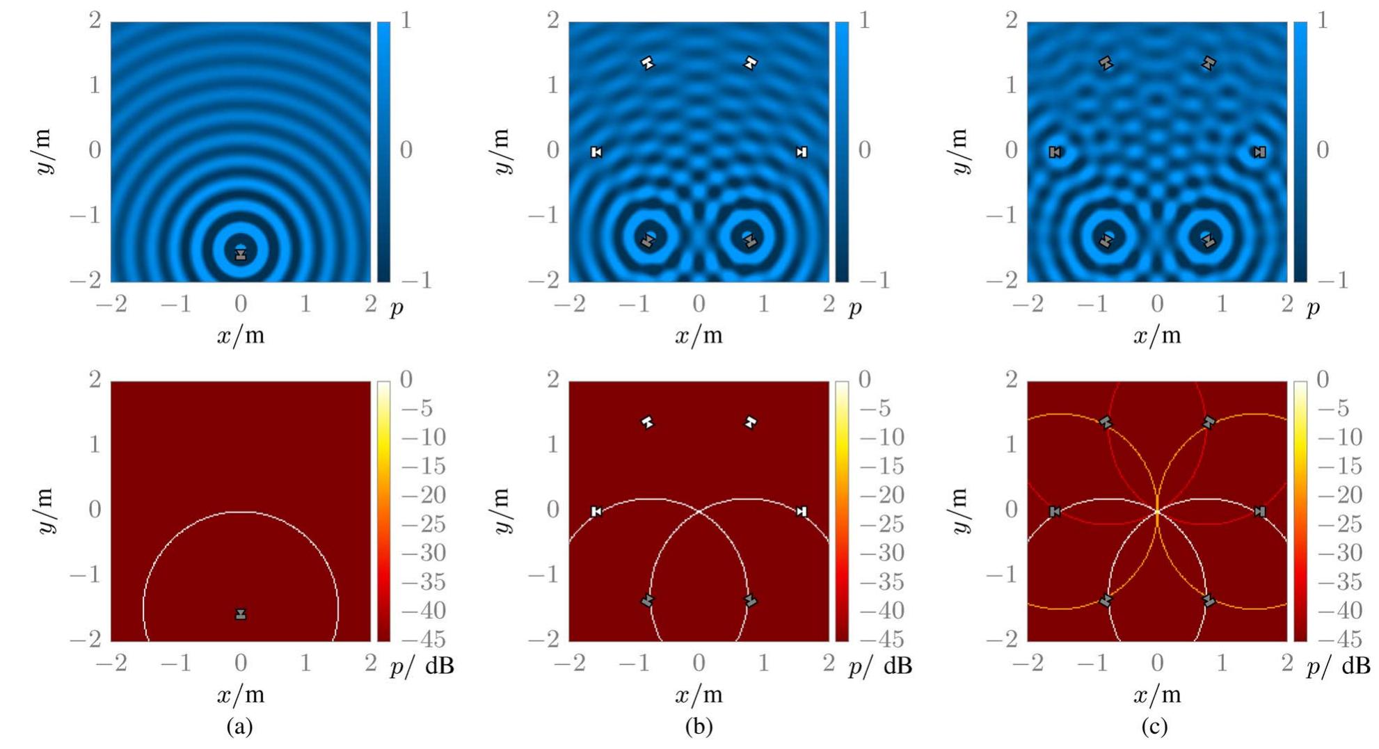 (PDF) Spatial Sound With Loudspeakers and Its Perception: A Review of ...
