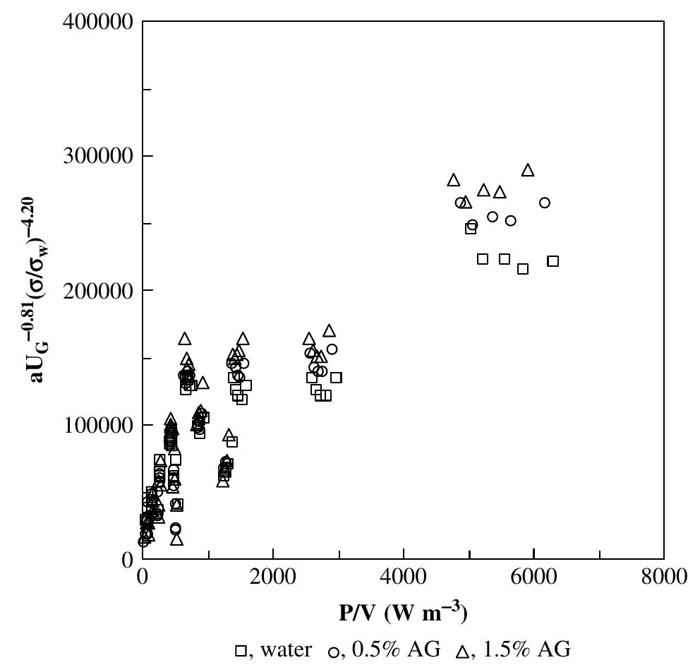 (PDF) Gas–liquid interfacial area and mass transfer coefficient in a co ...