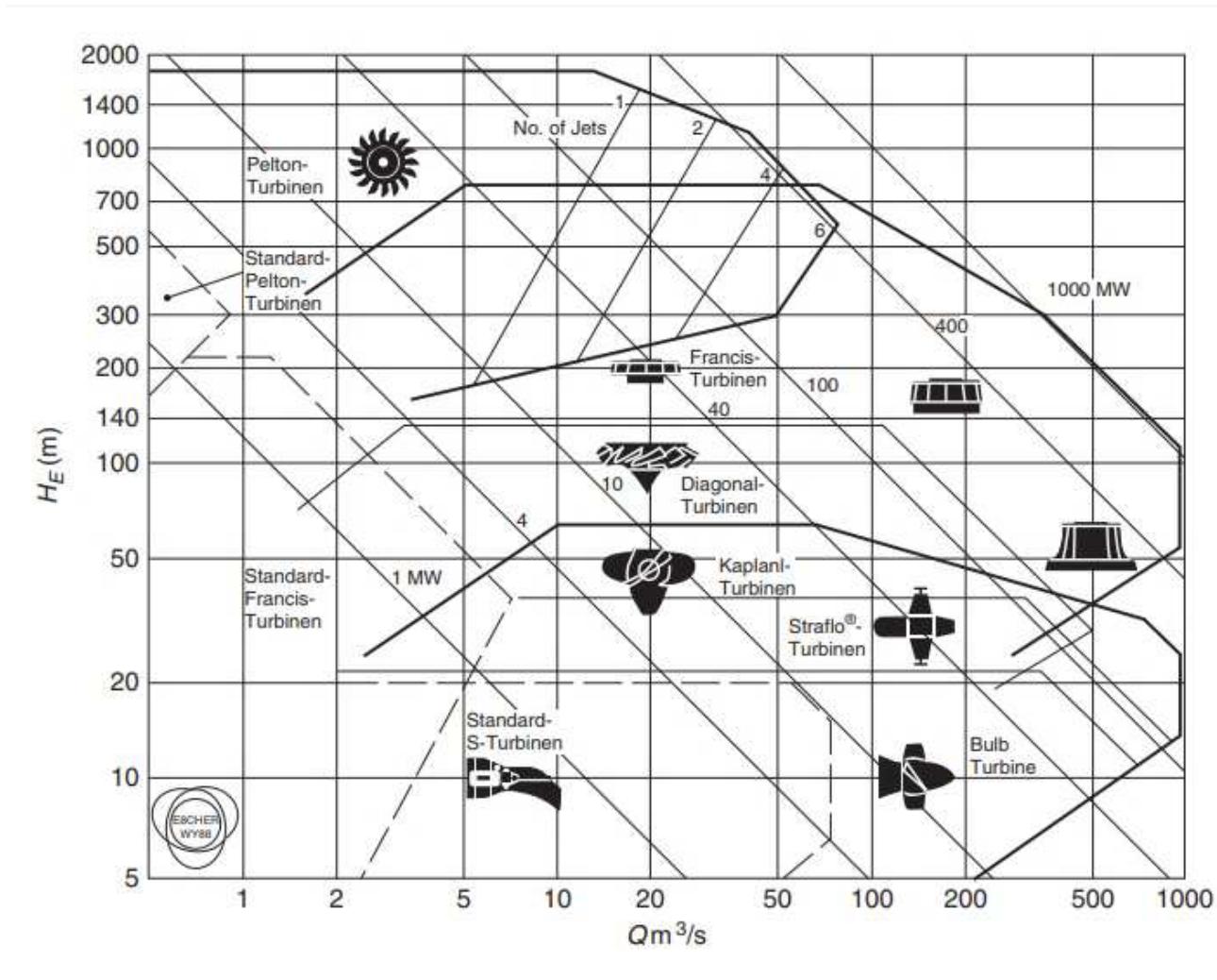 Figure 2 - from A Methodology for Modelling of Steady State
