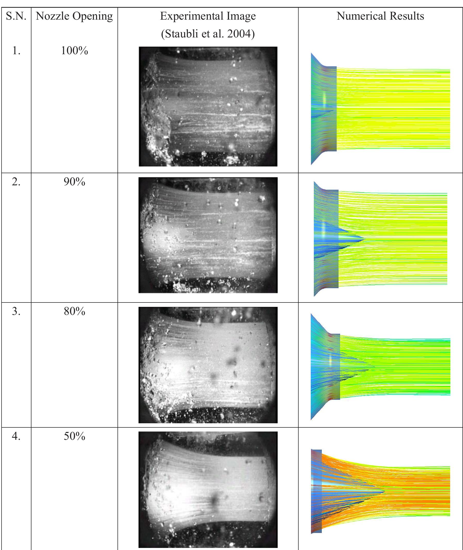 (PDF) A Methodology for Modelling of Steady State Flow in Pelton ...