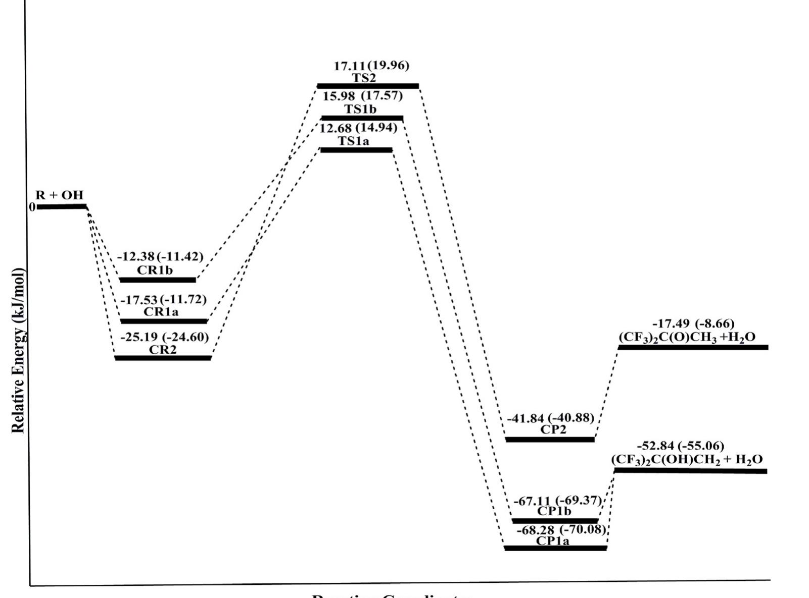 Schematic potential energy profile (unscaled) for hydrogen