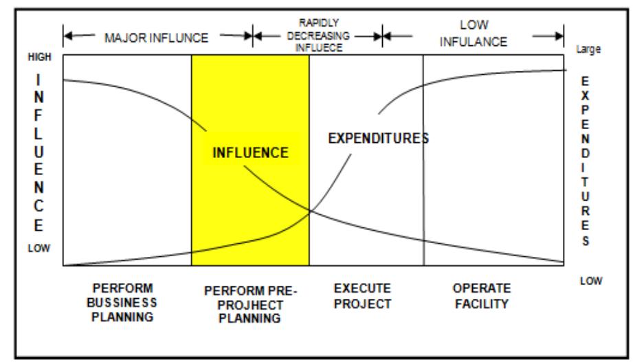 (PDF) Pre Project Planning : Importance in Hospital Projects