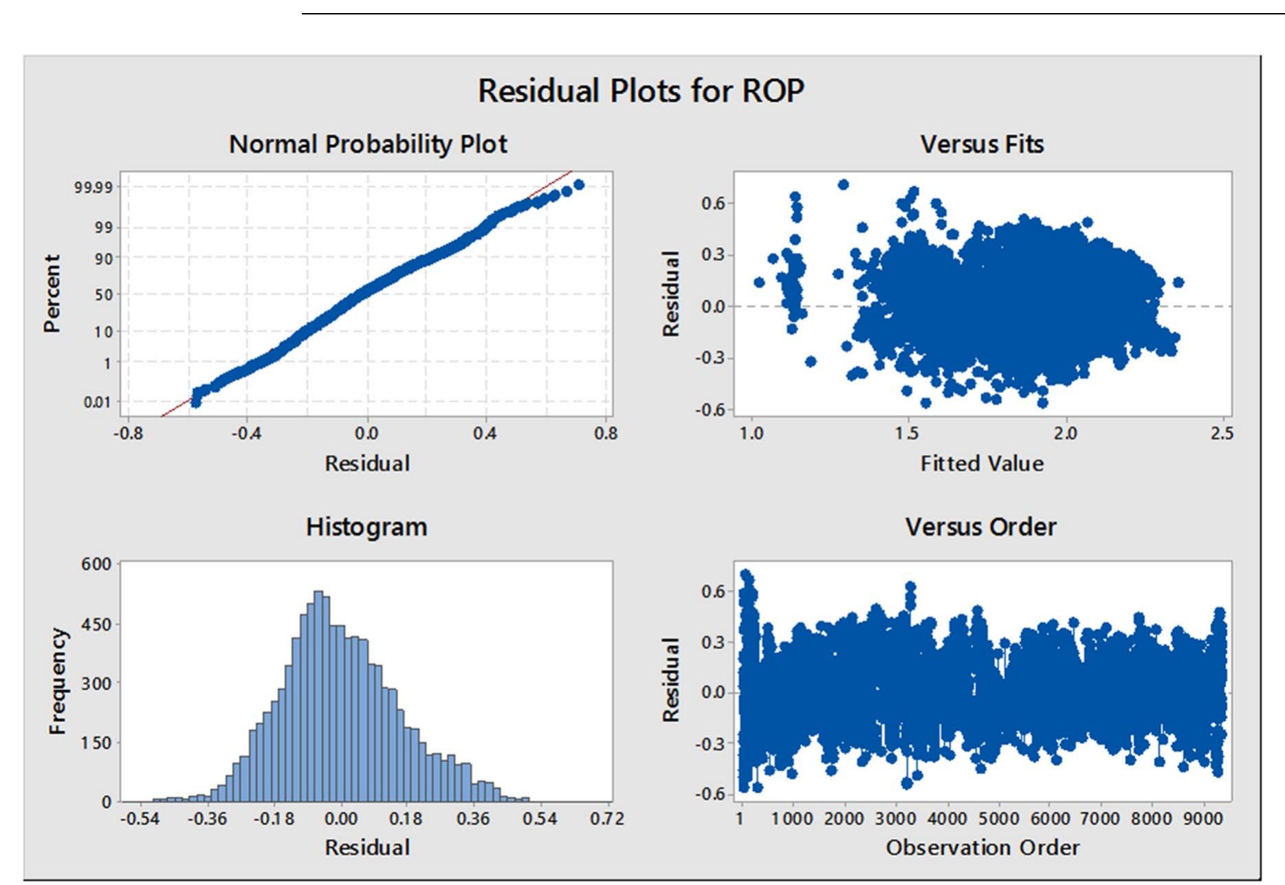(PDF) Improving drilling performance through optimizing controllable ...