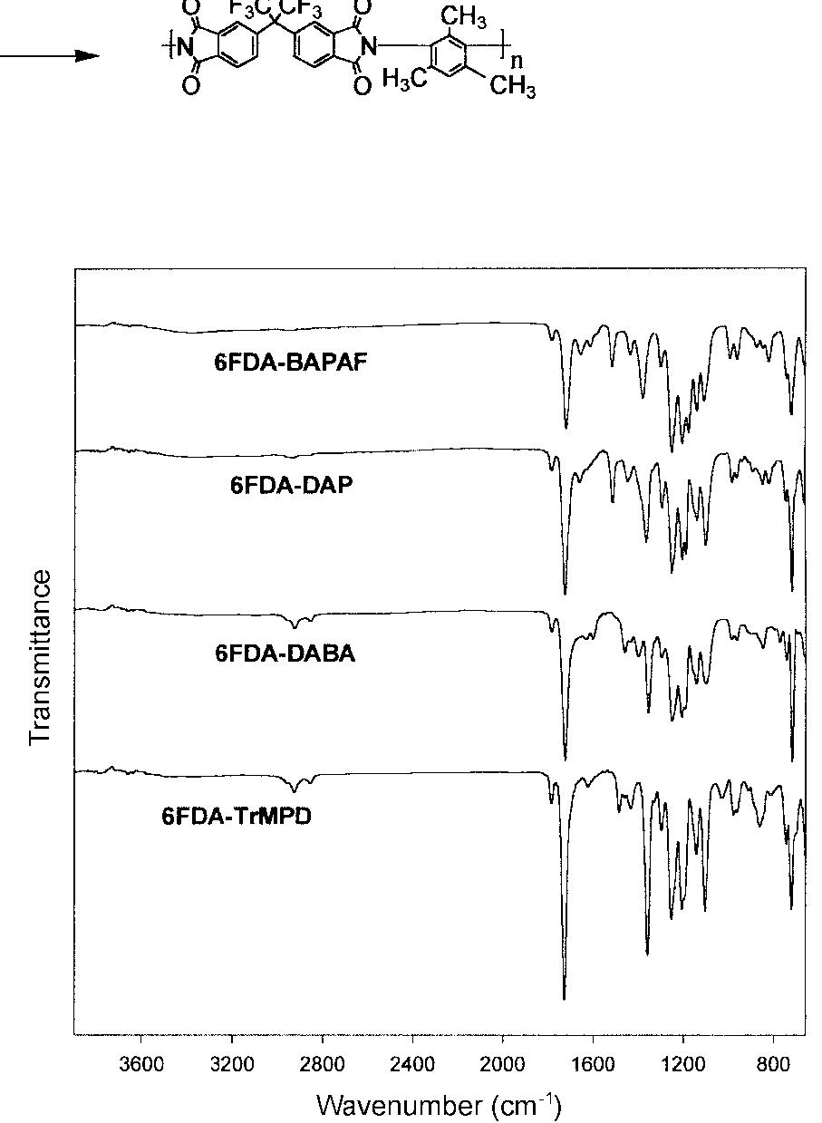 Schematic diagram of gas permeation apparatus. where d is