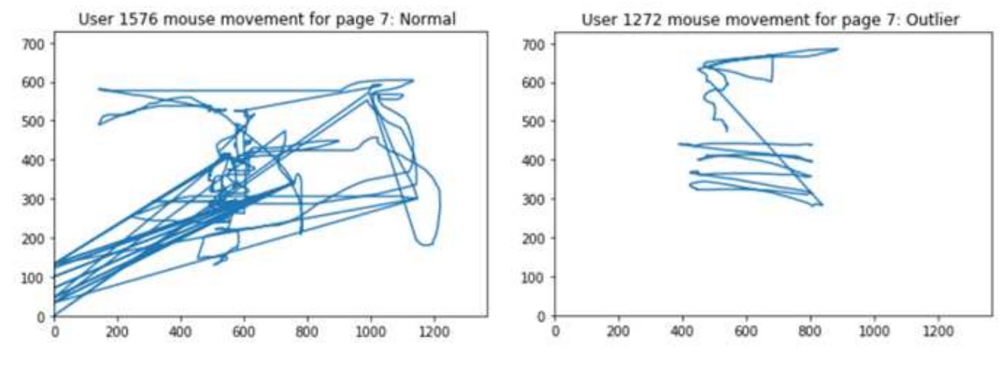 (PDF) User Activity Anomaly Detection by Mouse Movements in Web Surveys