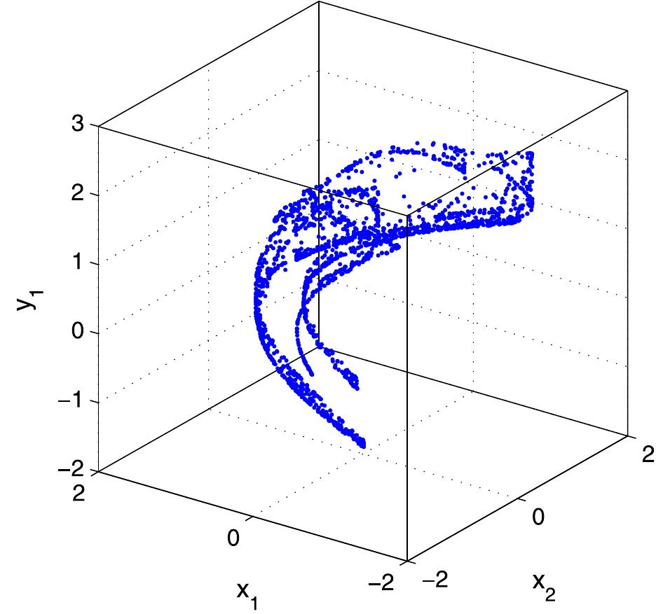 Hénon map (7) drives gaussian map (8) with coupling constant