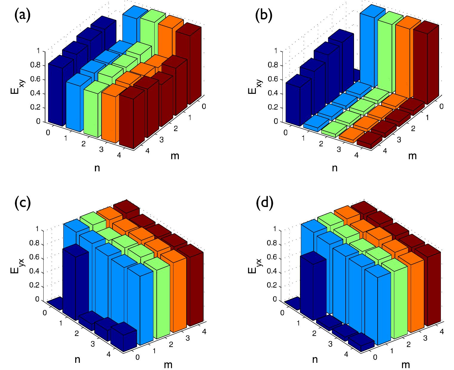 Tent map (12) drives gaussian map (13). synchronization