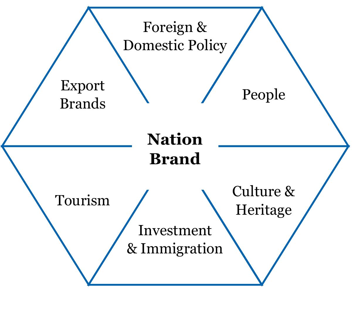 Concept map of the public comments posted in the second