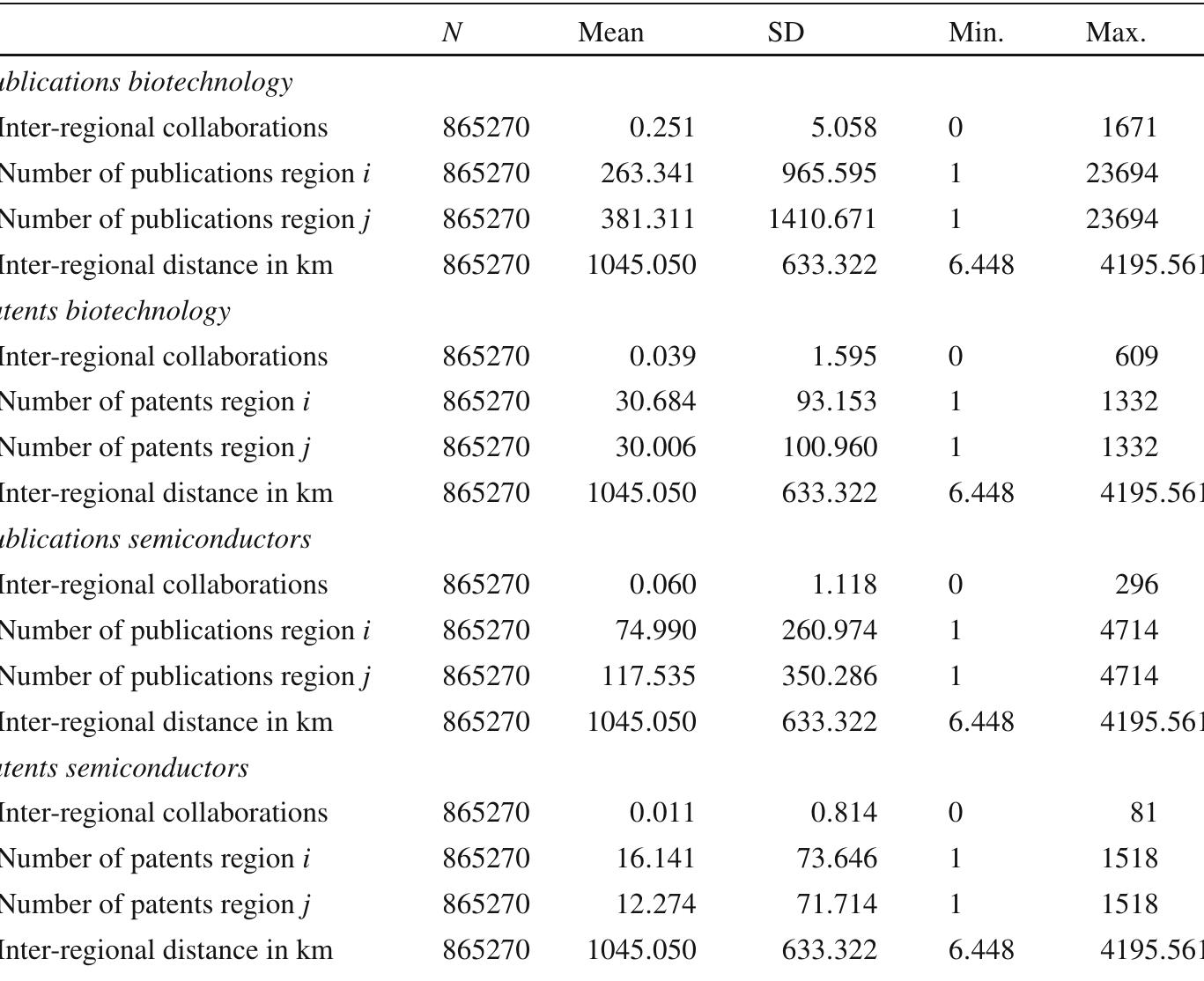 Zero-inflated negative binomial regression model on