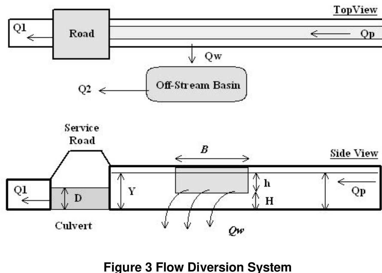 (PDF) Off-Stream Detention Design for Storm-Water Management