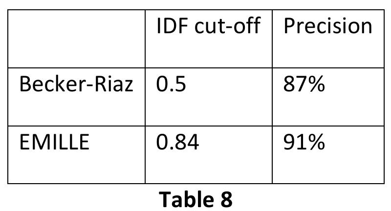 Figure 8 - from Improving Search via Named Entity