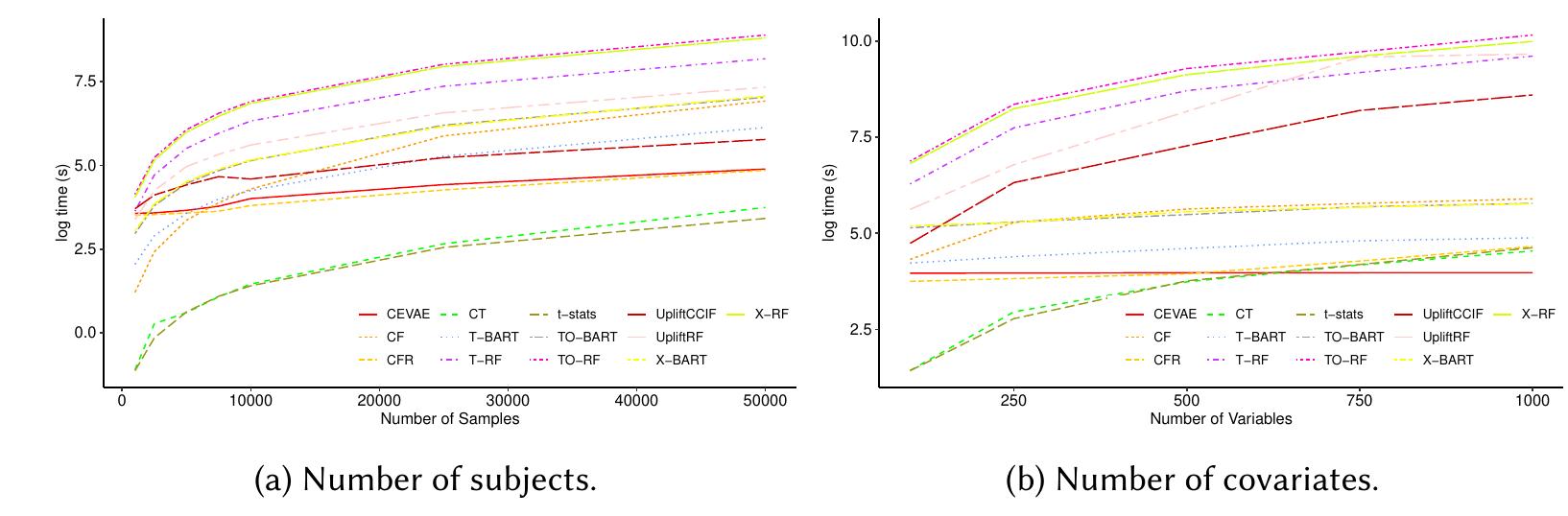 (PDF) A Unified Survey of Treatment Effect Heterogeneity Modelling and ...