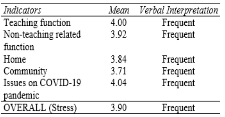 (PDF) Stress and Coping Mechanisms of Teachers: Basis for A Stress ...