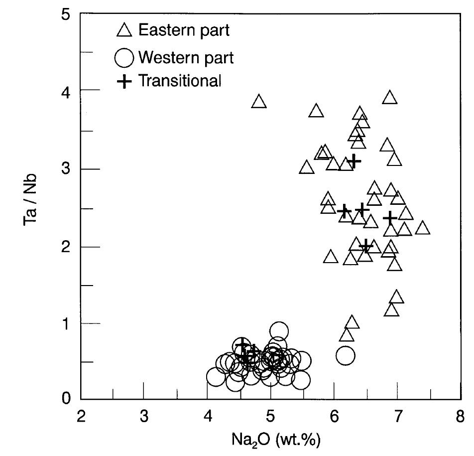 Tetrad Ree Pattern Figure 14 - from Geochemical and petrographic studies of Ta