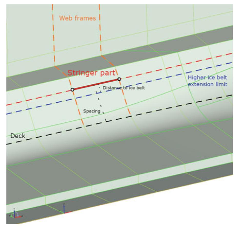 (PDF) Design of a Double Ended Ferry