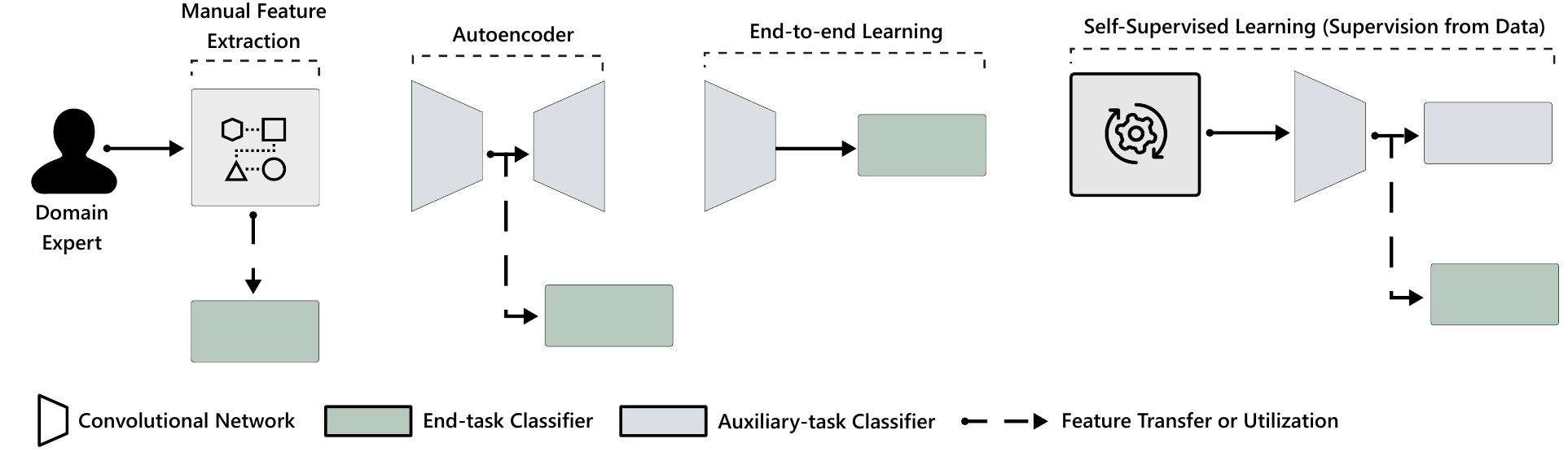 (PDF) Multi-task Self-Supervised Learning for Human Activity Detection