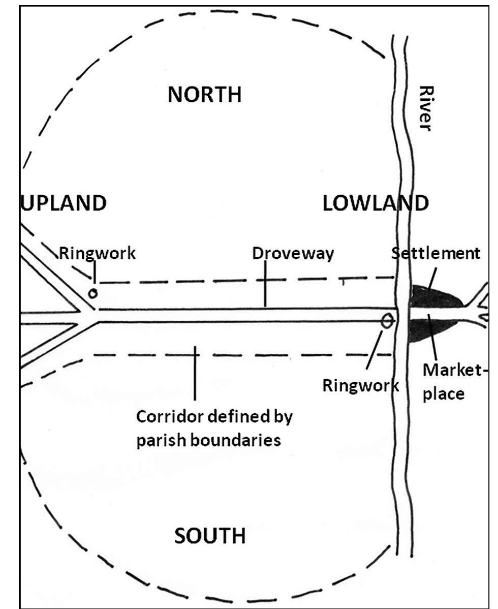 Figure 6 Elements of a landscape. 