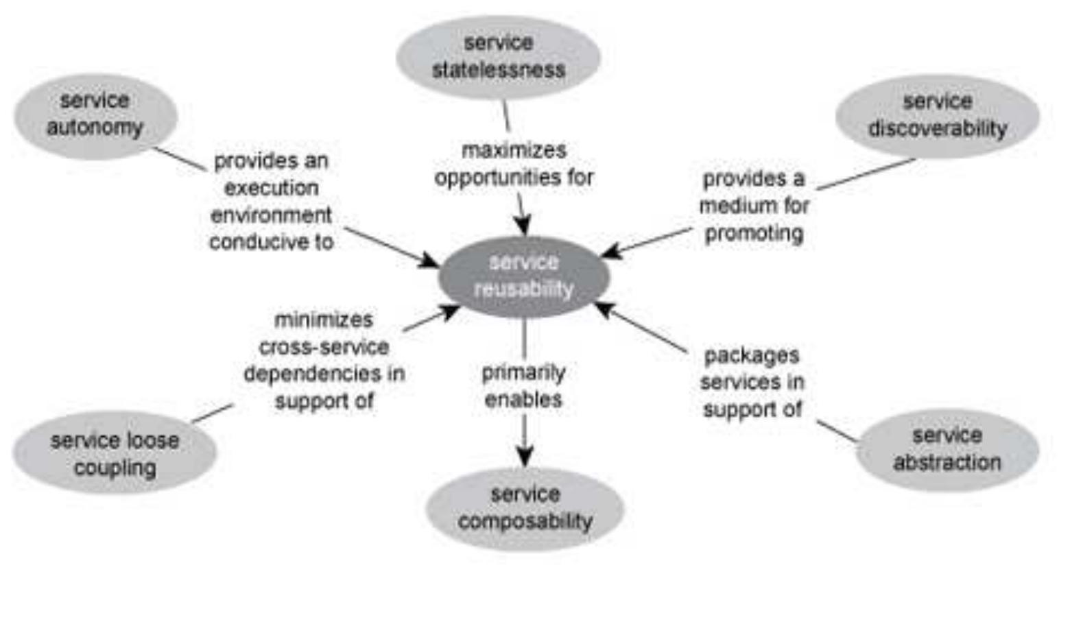 (PDF) Comparing service orientation and object orientation : a case ...