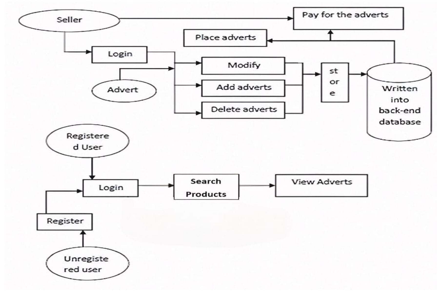 (PDF) ONLINE AUCTION SYSTEM FOR E-COMMERCE