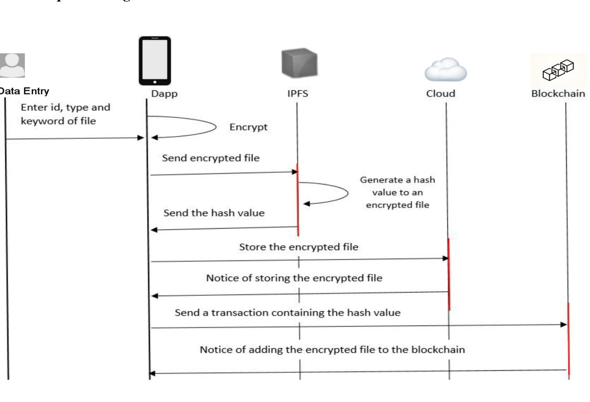 (PDF) ONLINE AUCTION SYSTEM FOR E-COMMERCE