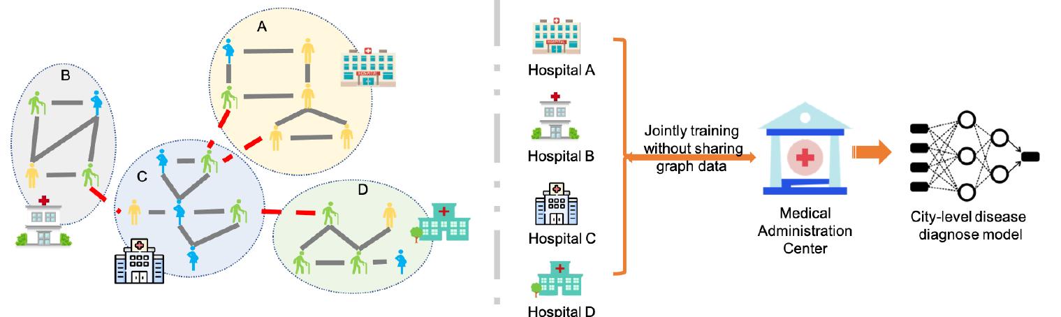 (PDF) Subgraph Federated Learning with Missing Neighbor Generation