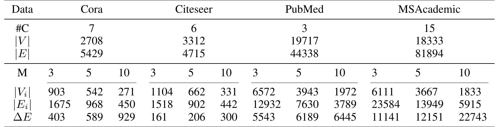(PDF) Subgraph Federated Learning with Missing Neighbor Generation