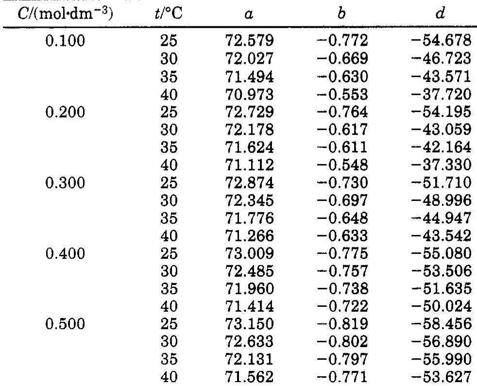 Table 8 - Density, Viscosity, and Surface Tension of Aqueous