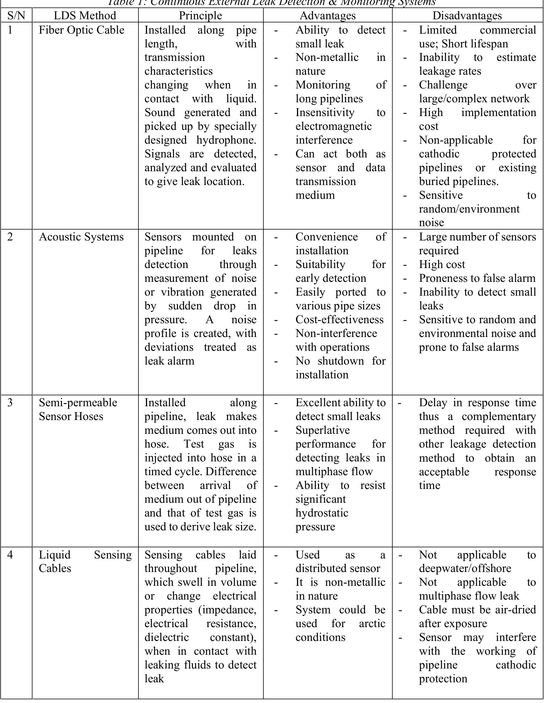 (PDF) A Review of Leak Detection Systems for Natural Gas Pipelines and ...