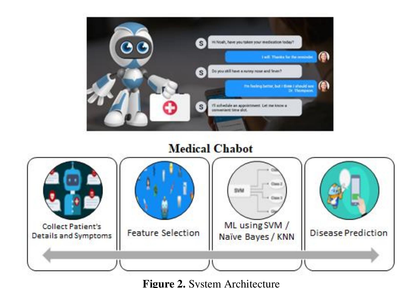 (PDF) Building a Medical Chatbot using Support Vector Machine Learning ...