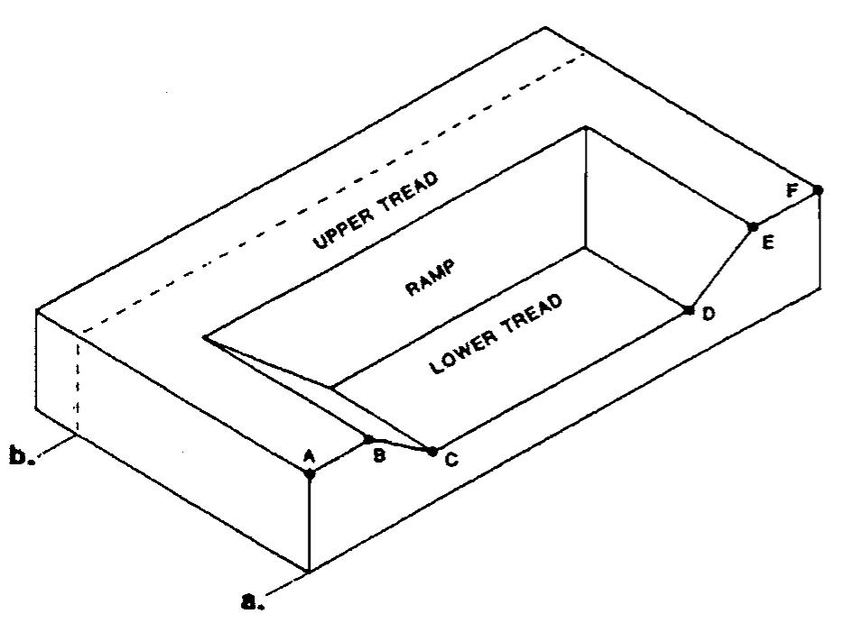 Tectonic Ramps -1. block diagram of footwall frontal and lateral ramps.