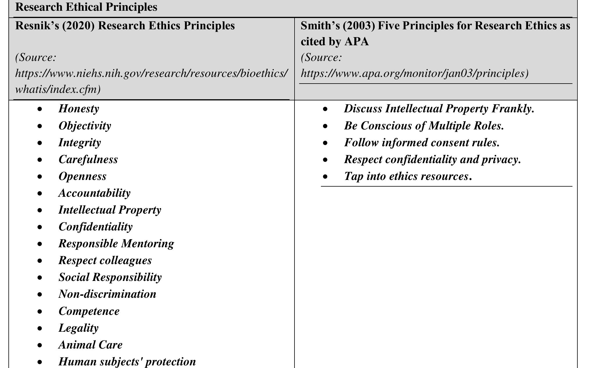 (PDF) Ethical Research Practices in Educational Institutions: A ...