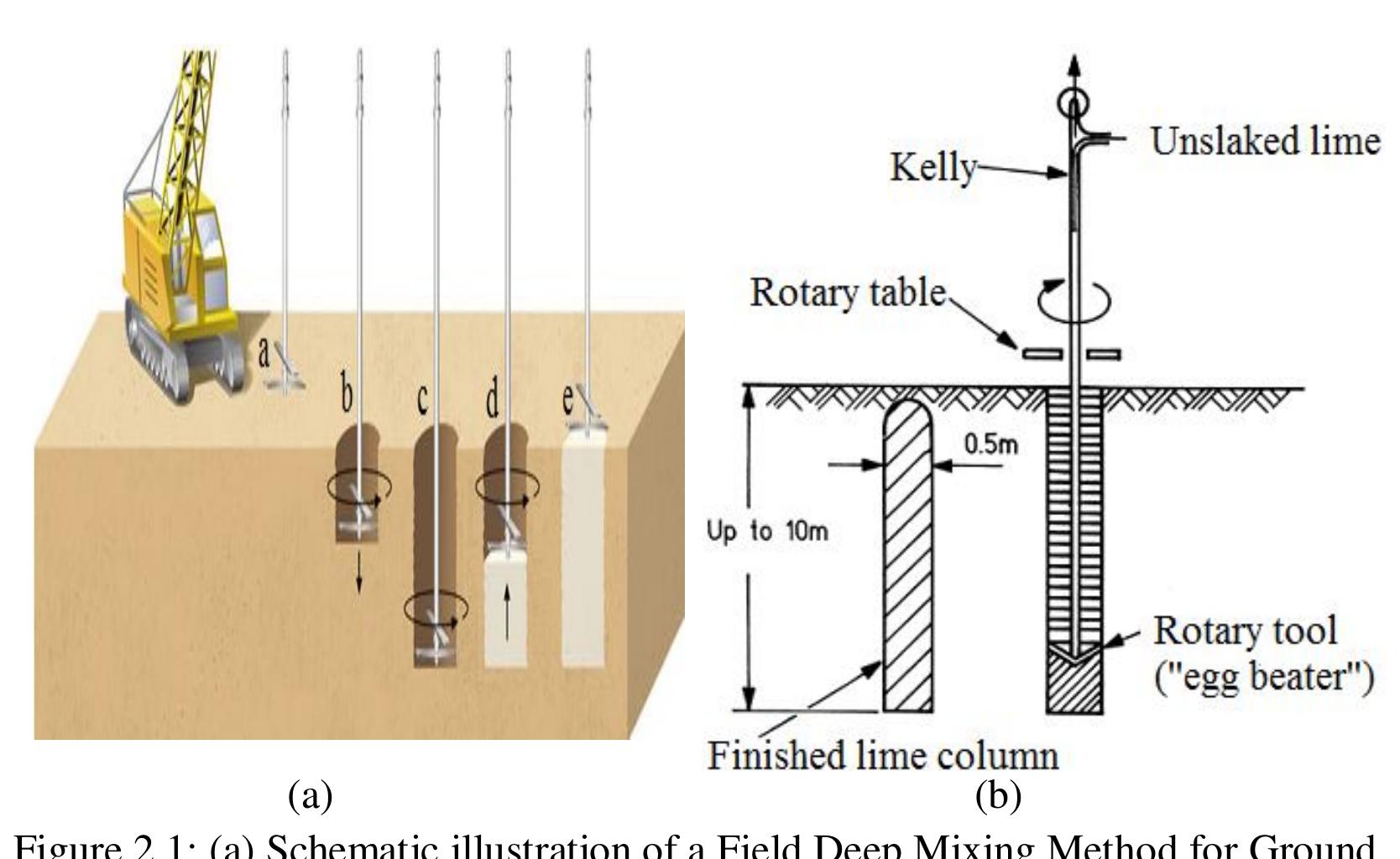Figure 5 - from Improvement of clay soils using lime piles