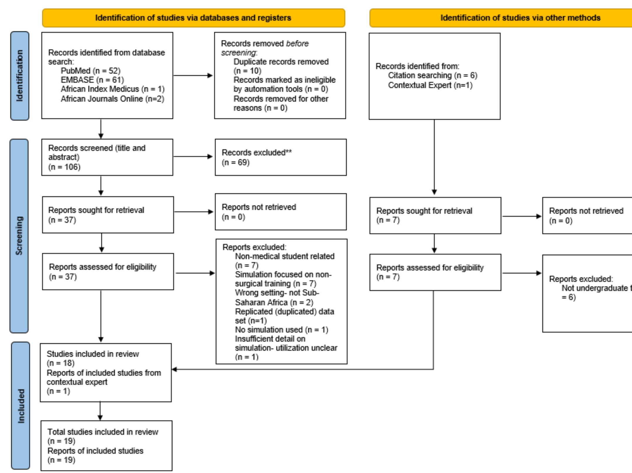 (PDF) The Use of Simulation for Undergraduate Surgical Education in Sub ...