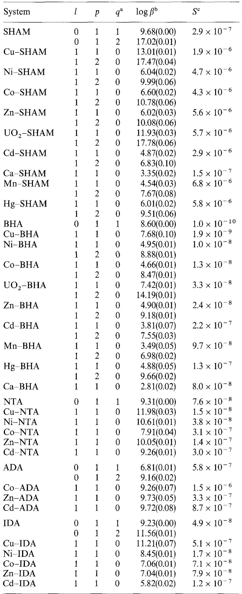 4], pand q are the stoichiometric coefficients corresponding