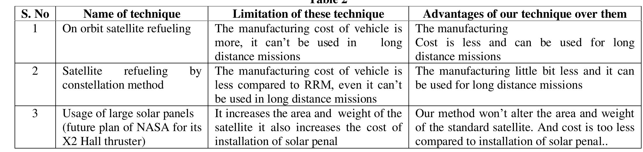 (PDF) A comparative study on satellite refueling in electric propulsion ...