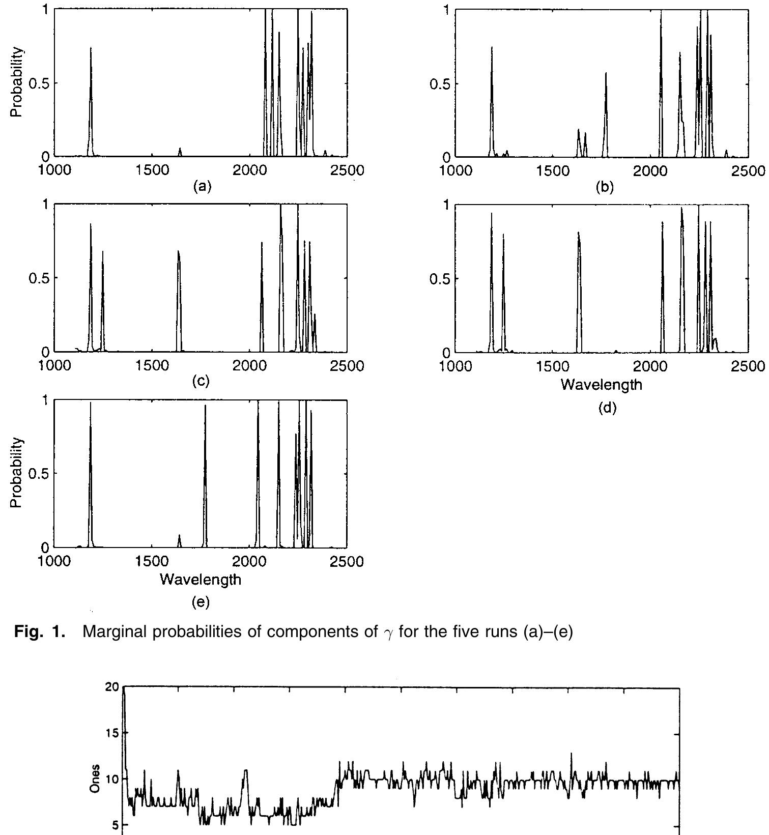 (PDF) Multivariate Bayesian Variable Selection and Prediction