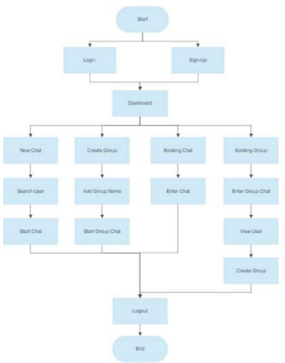 (PDF) Real-Time Chat Application