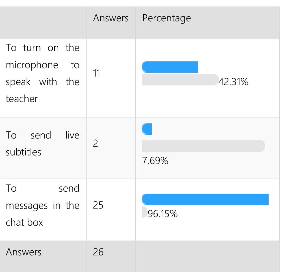 (PDF) Students’ Experiences and Perceptions on Different Online ...